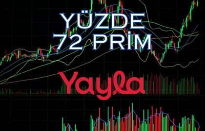 2025 Yayla Gıda Fiyat Tahmini: Aracı Kurum, Yüzde 72 Prim Bekliyor