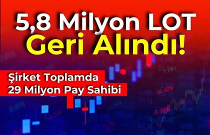 5,8 Milyon Adet Hisse Geri Alındı: Şirket Toplamda 29 Milyon Pay Sahibi