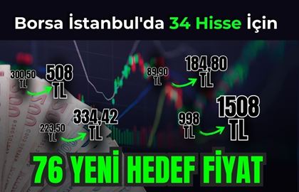 Borsa İstanbul'da 34 Hisse İçin 76 Yeni Hedef Fiyat Açıklandı!