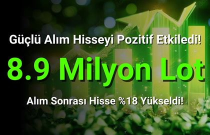 Toplamda 8.9 Milyon Lot Alım Yapıldı! Hisse 3 Günde %18 Yükseldi!